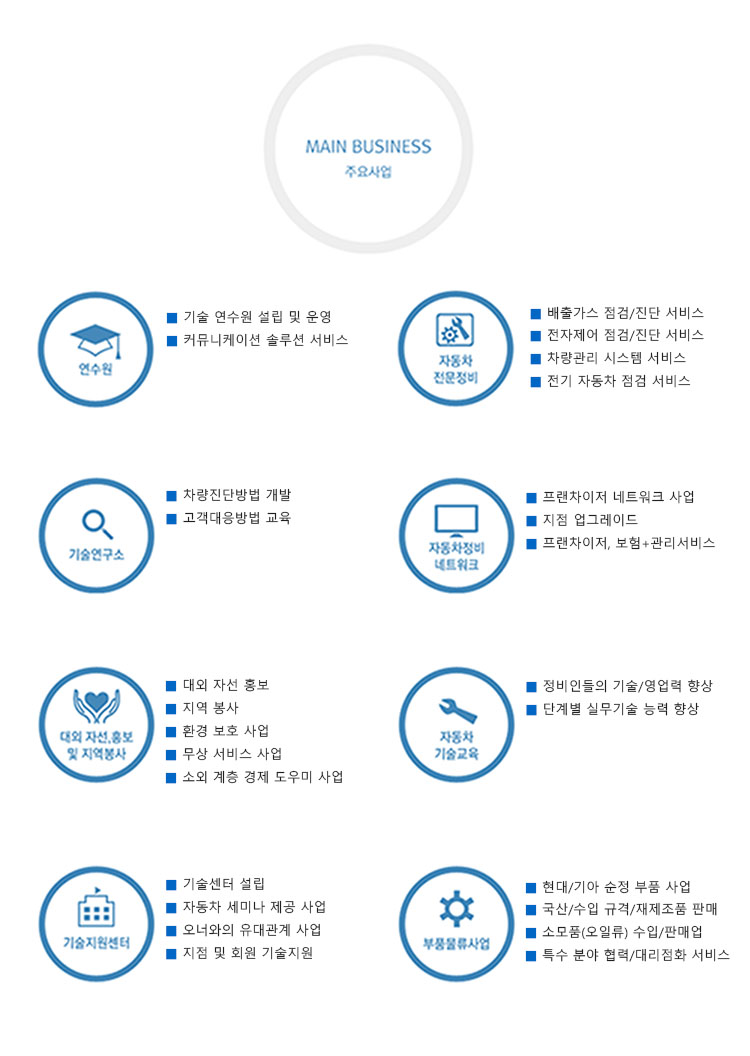 20200820_주요사업_750.jpg