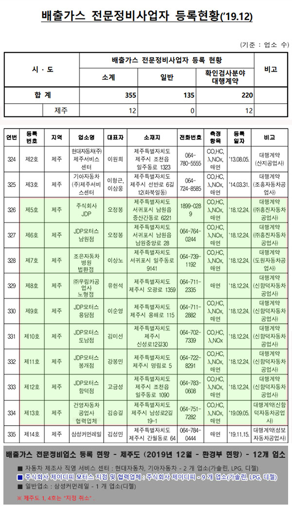 배출가스사업자현황_600_2.jpg