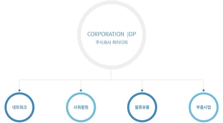 사업목표