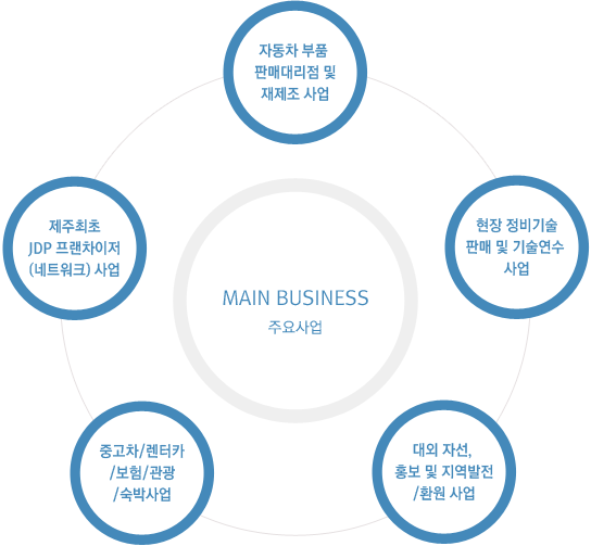 주요사업